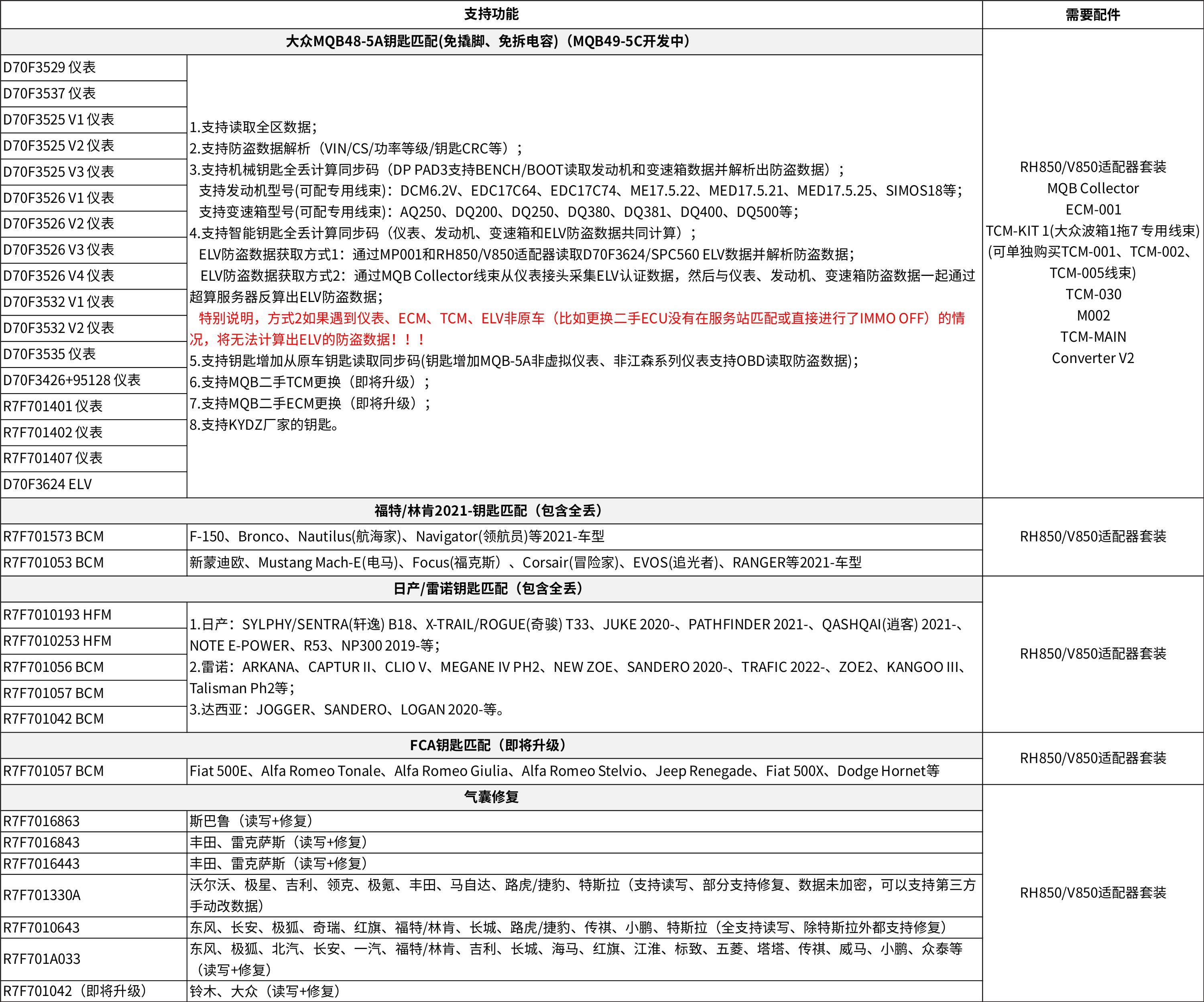 RH850/V850适配器套装