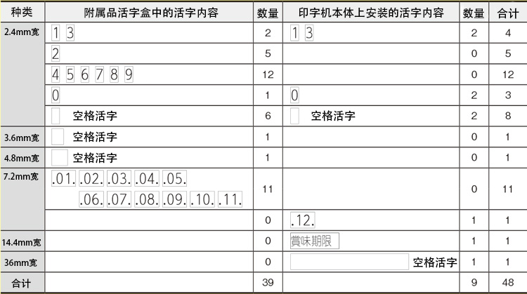 手動(dòng)熱導(dǎo)式印字機(jī)HP-362-N3