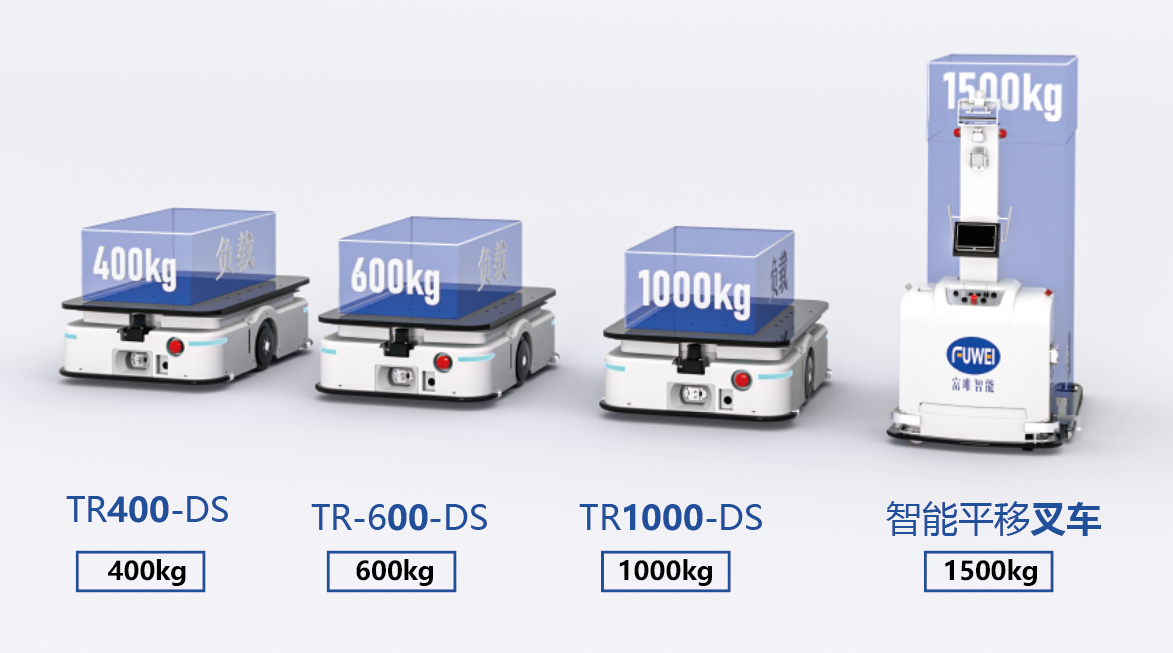 AGV復合機器人:富唯智能以創新技術重塑工業自動化新標桿 AGV復合機器人:富唯智能以創新技術重塑工業自動化新標桿
