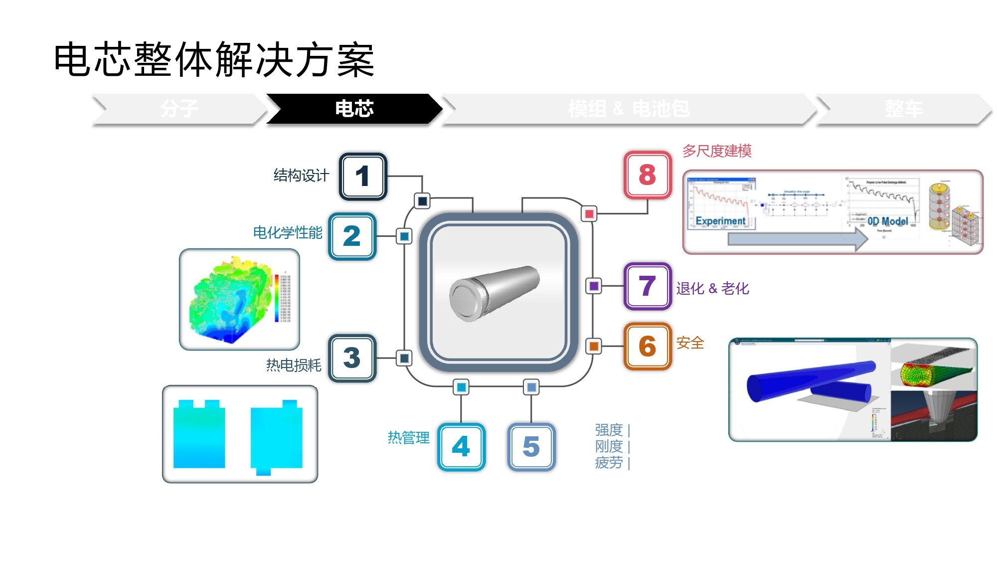 服务效果