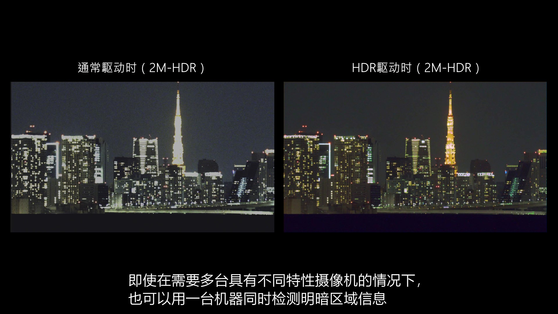 210万有效像素HDRCMOS影像传感器LI7050SAC 210万有效像素HDRCMOS影像传感器LI7050SAC