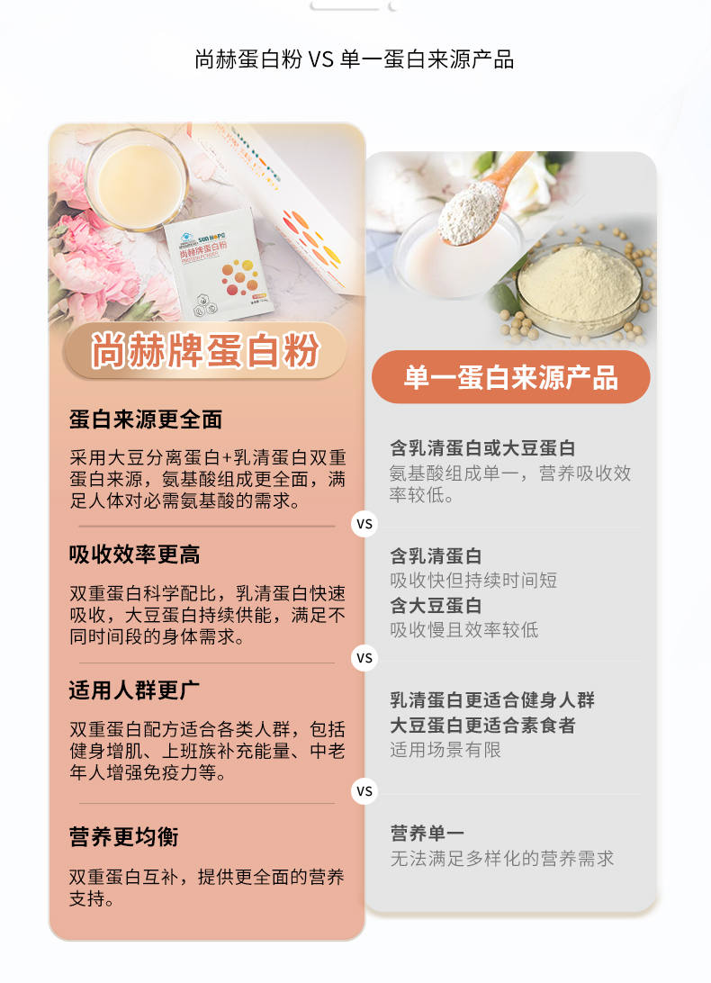 星空在线手机版(大中国区)牌蛋白粉