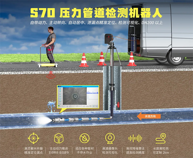 给水大会丨解码城市“血管”，施罗德携硬核方案破解水务难题