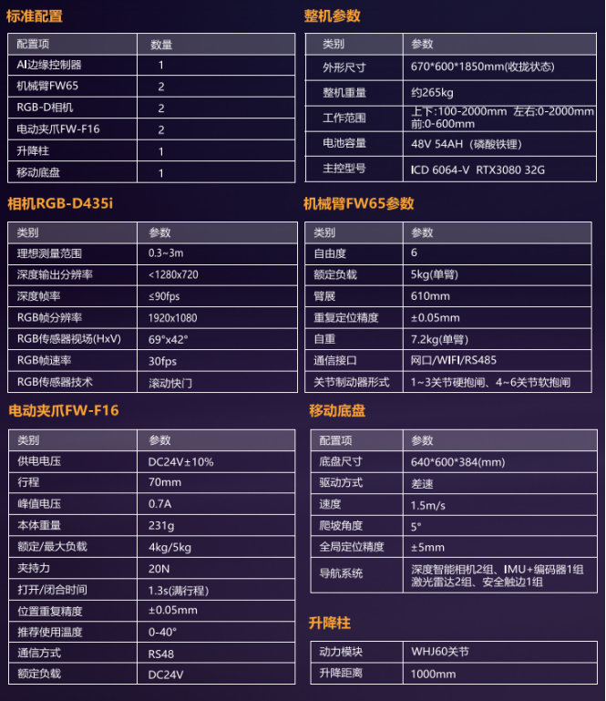 物料轉(zhuǎn)運人形機器人|產(chǎn)品參數(shù)詳細介紹 物料轉(zhuǎn)運人形機器人|產(chǎn)品參數(shù)詳細介紹