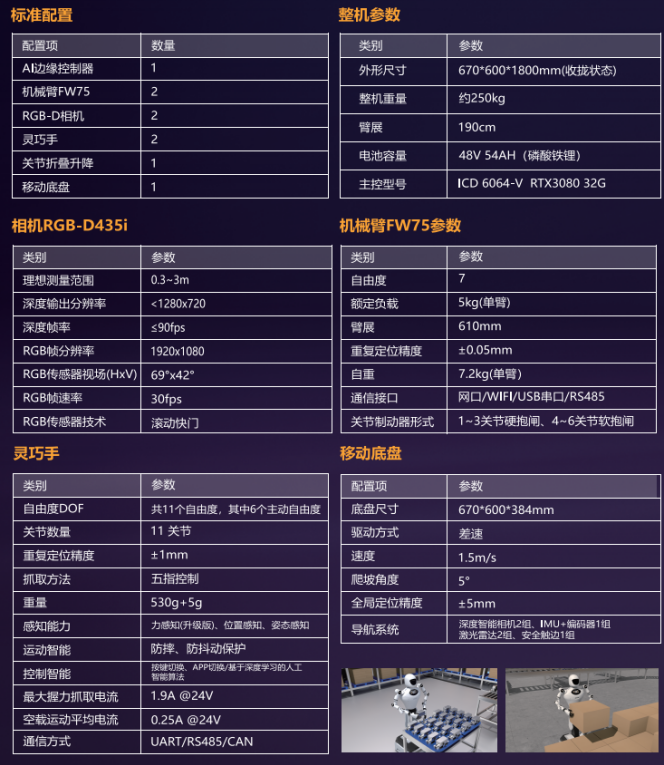 高精度裝配人形機器人|產品參數詳細介紹 高精度裝配人形機器人|產品參數詳細介紹