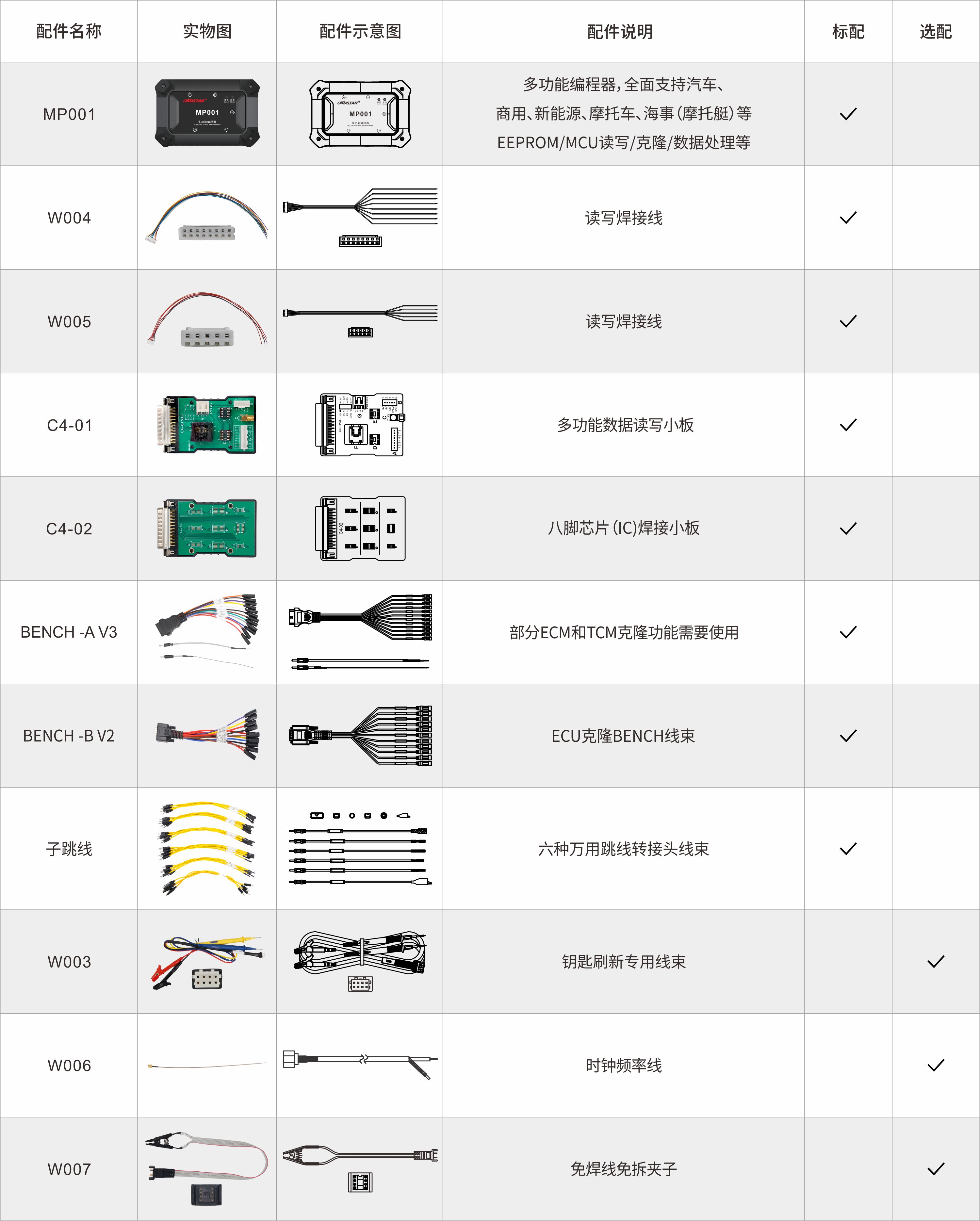 MP001多功能编程器
