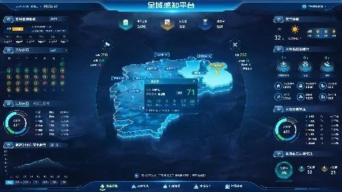 AI全域感知的作用