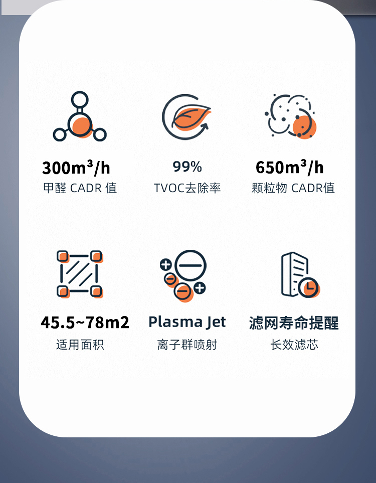 尚赫空氣凈化器KJ650F-S01