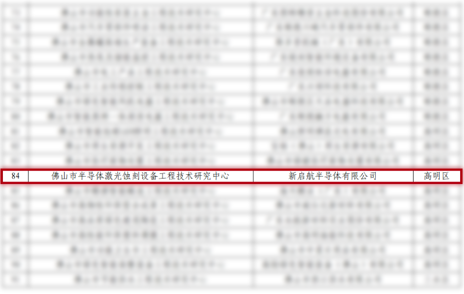喜讯 | 恭贺新启航半导体有限公司荣获“佛山市工程技术研究中心”称号 喜讯 | 恭贺新启航半导体有限公司荣获“佛山市工程技术研究中心”称号