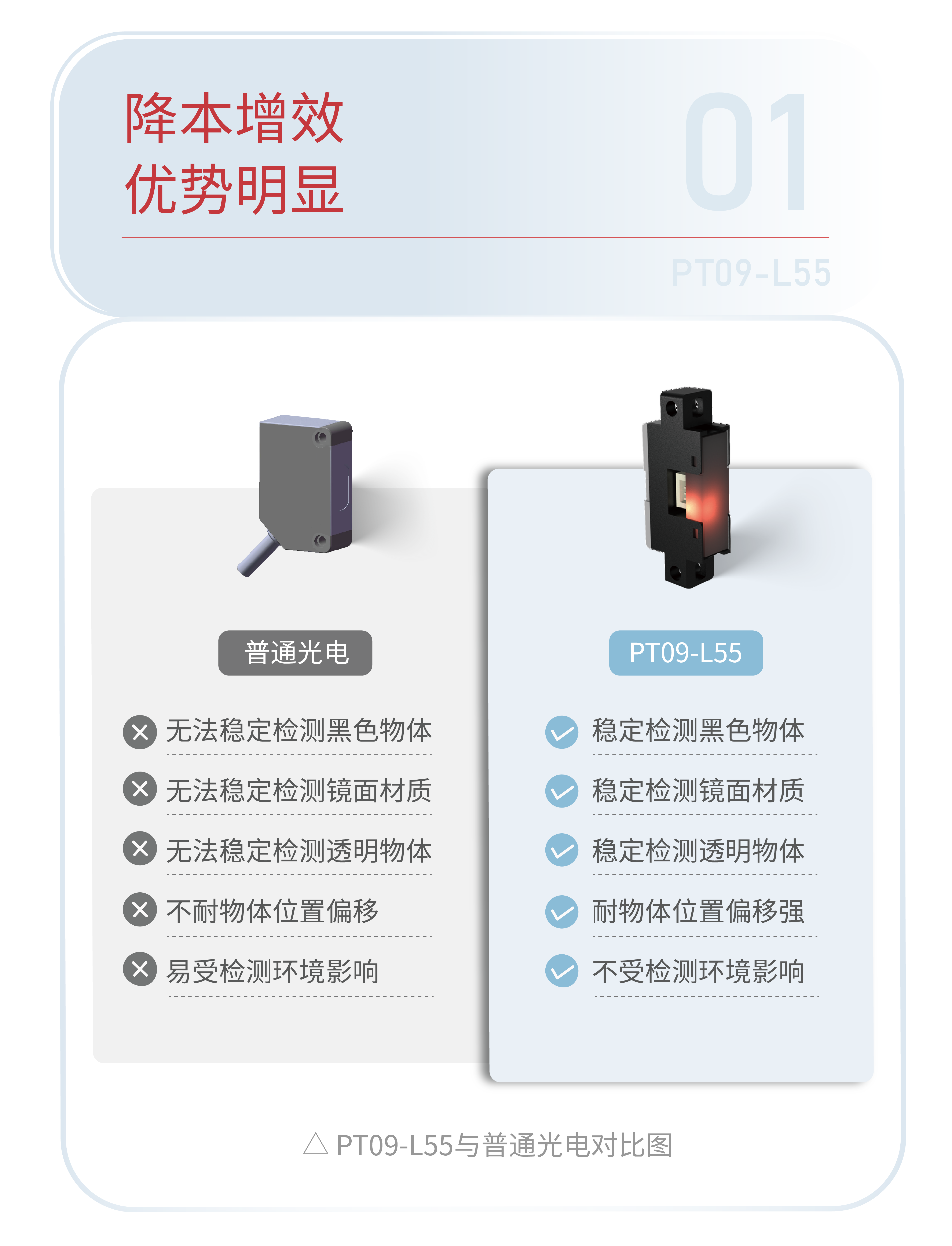 【新品发布】多颜色|多材质物体稳定检测的理想选择