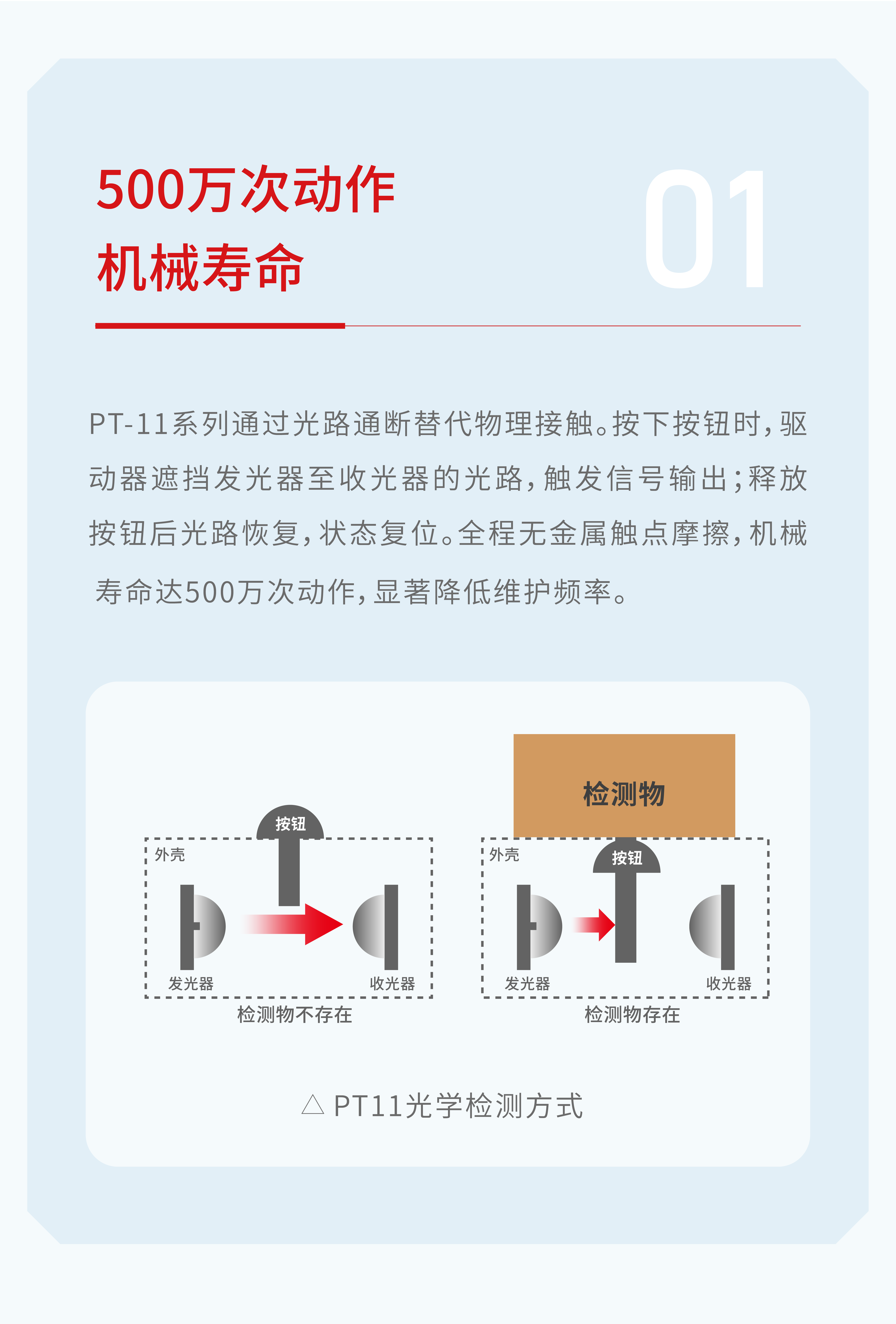 精准检测，500万次机械寿命，更耐用【按钮式微型光电传感器】