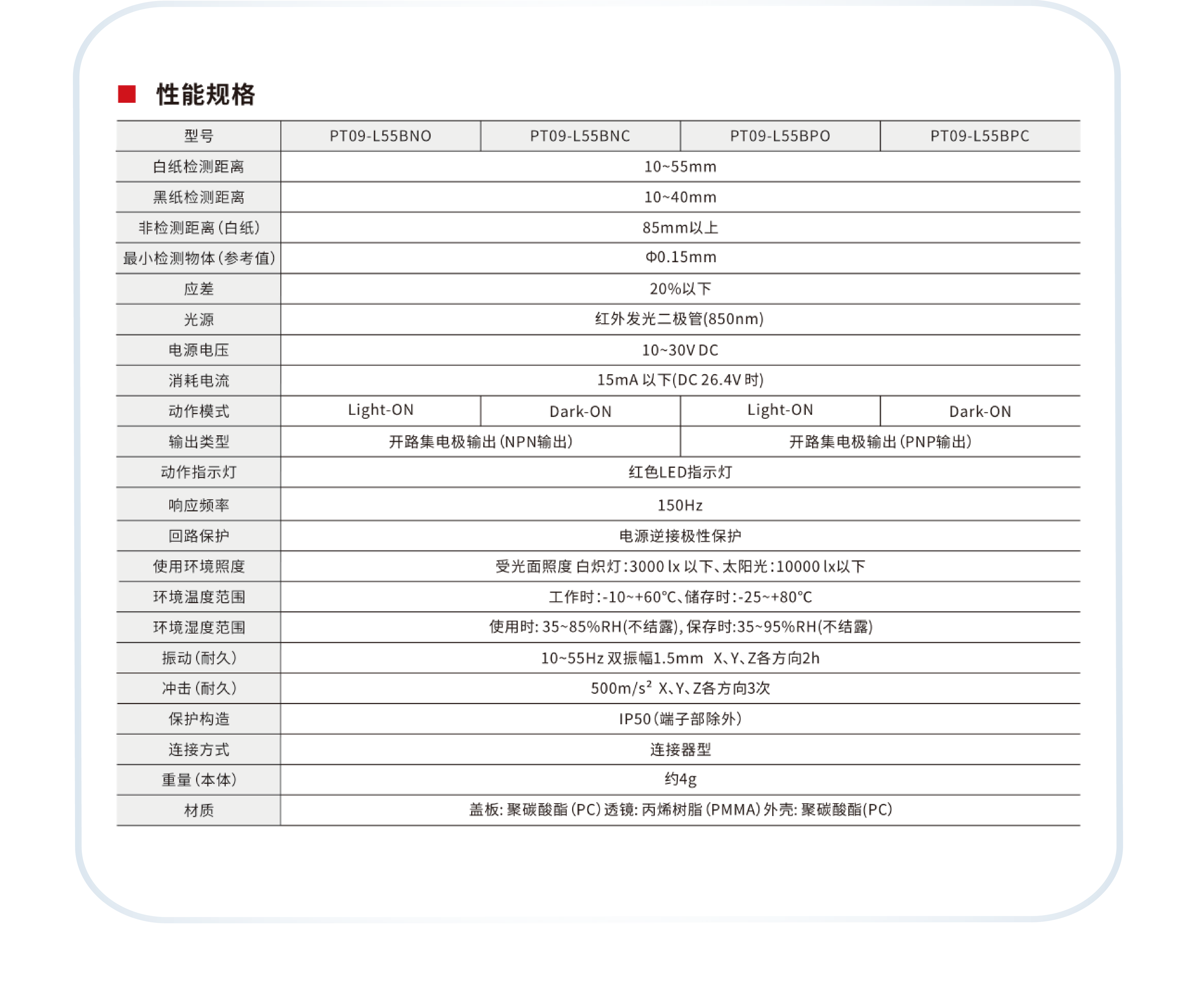 【新品发布】多颜色|多材质物体稳定检测的理想选择