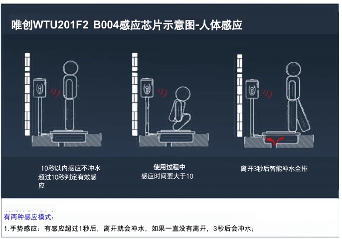 红外测距模块WTU201F2 B004和智能卫浴的联动 红外测距模块WTU201F2 B004和智能卫浴的联动