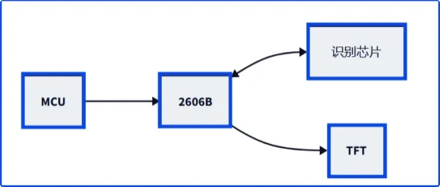 唯创WT2606B TFT门锁显示灵动方案 唯创WT2606B TFT门锁显示灵动方案