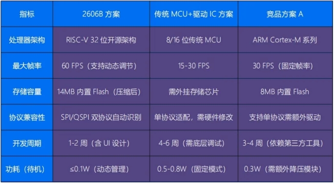 唯创WT2606B TFT门锁显示灵动方案 唯创WT2606B TFT门锁显示灵动方案