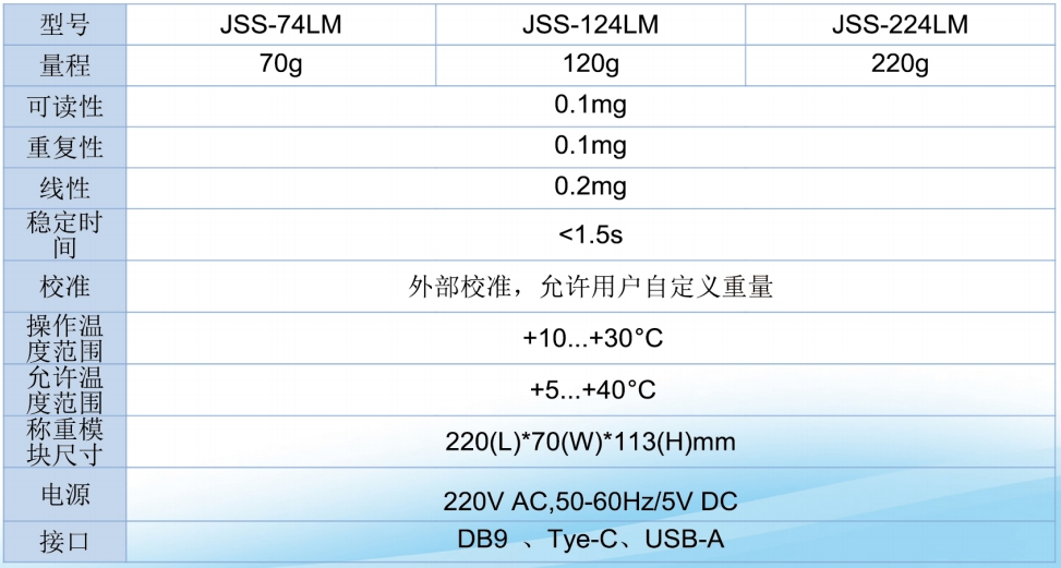 JSS-LM 万分位