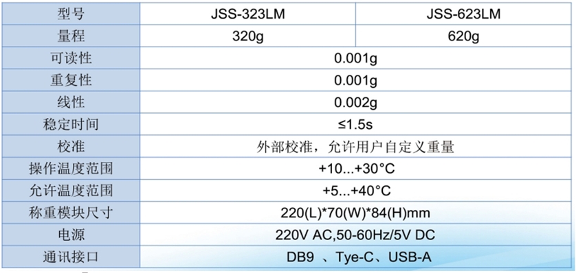 JSS-LM 千分位