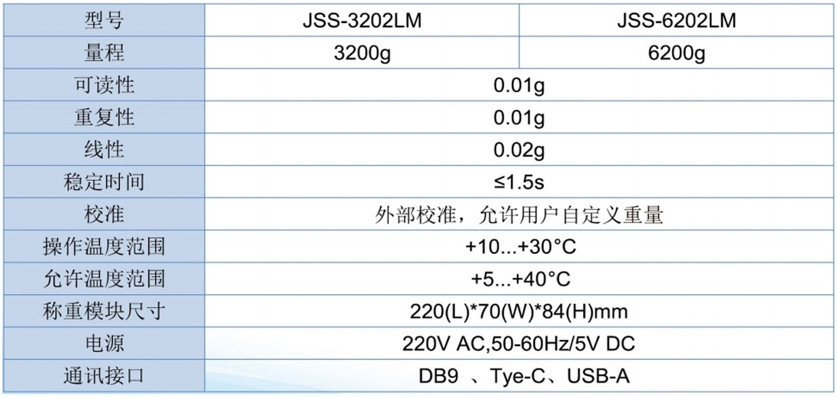 JSS-LM百分位