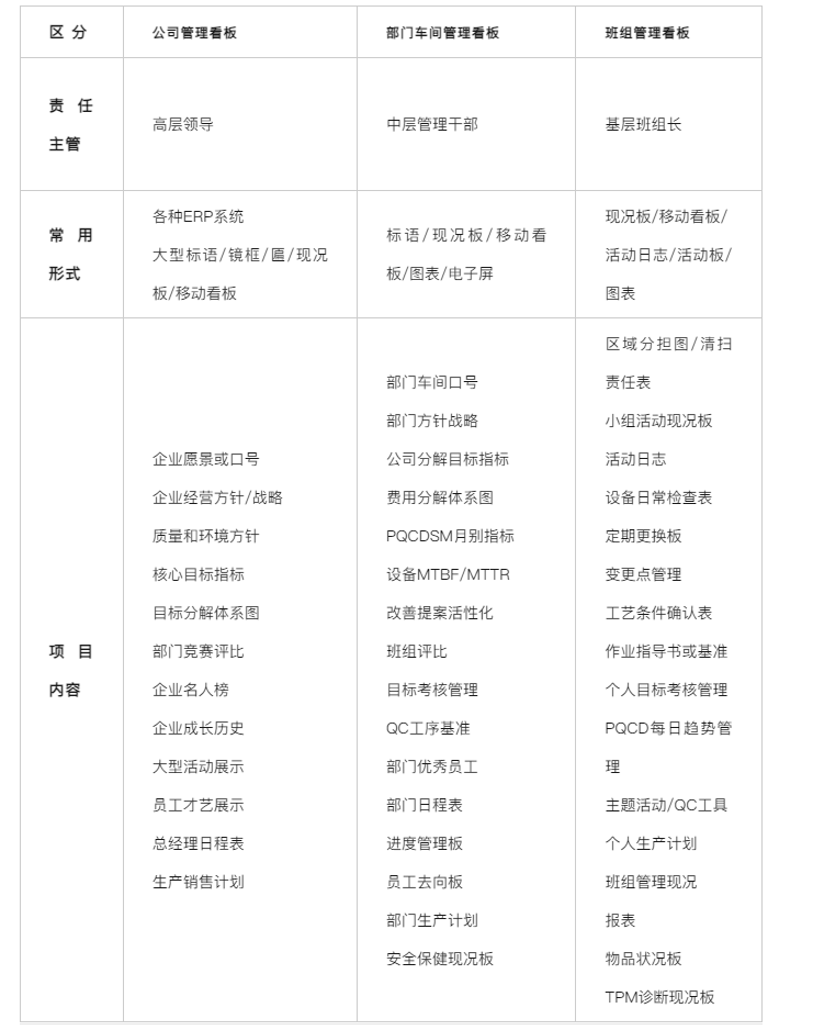 【6s目視化】管理看板——現(xiàn)場管理必不可少的絕佳工具 【6s目視化】管理看板——現(xiàn)場管理必不可少的絕佳工具