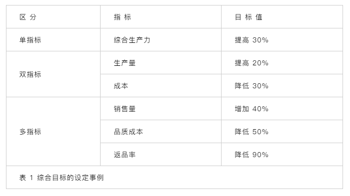 【6s目視化】管理看板——現(xiàn)場管理必不可少的絕佳工具 【6s目視化】管理看板——現(xiàn)場管理必不可少的絕佳工具