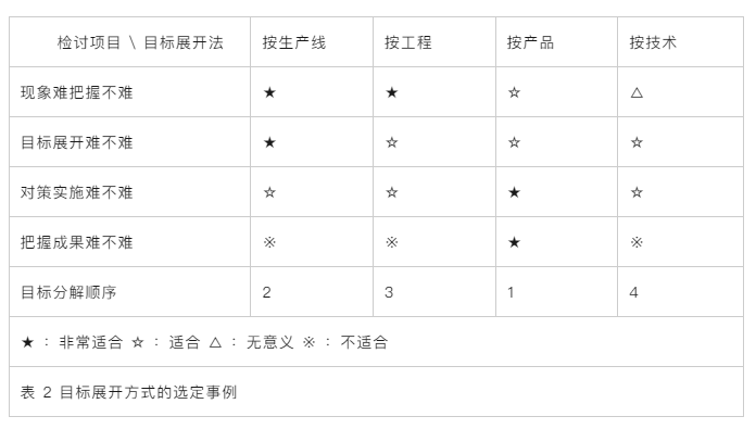 【6s目視化】管理看板——現(xiàn)場管理必不可少的絕佳工具 【6s目視化】管理看板——現(xiàn)場管理必不可少的絕佳工具