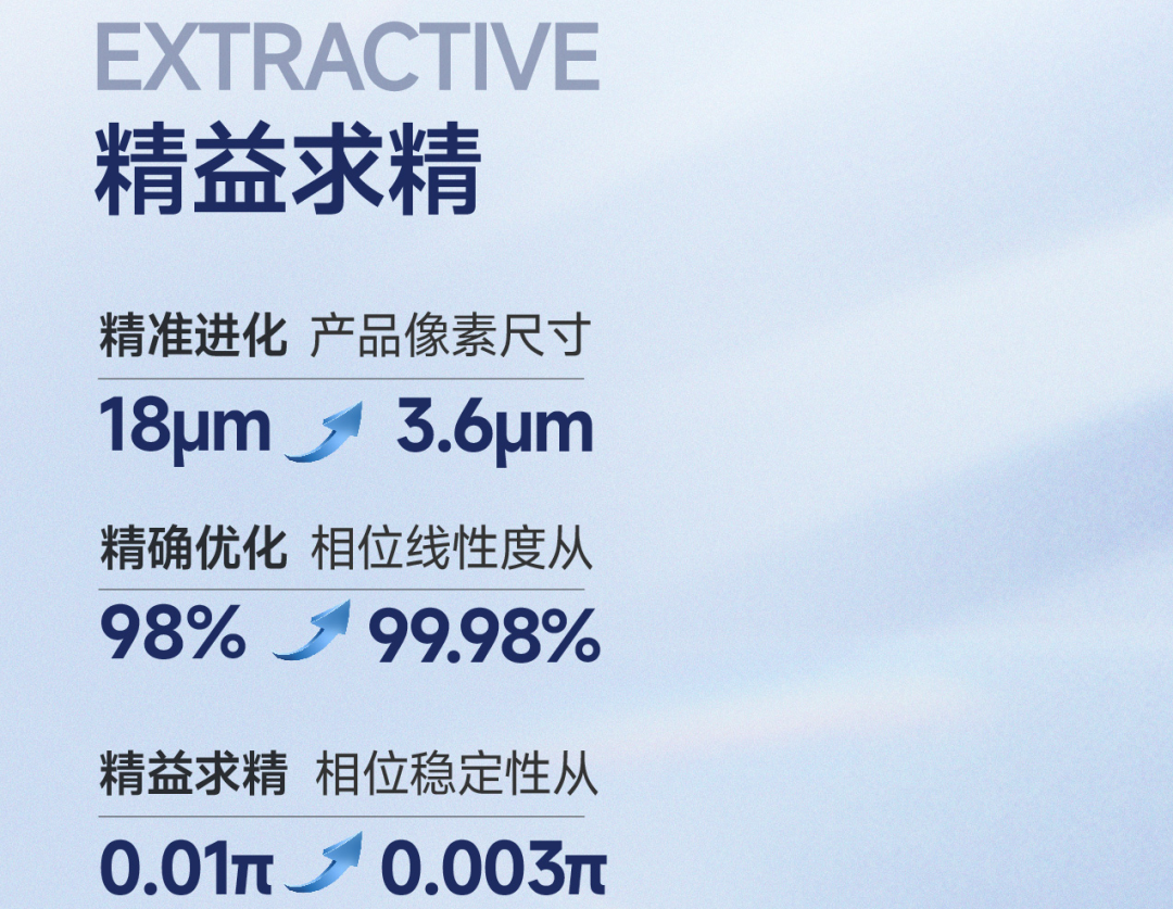 UPOLabs入选2022年上海市“专精特新”企业 UPOLabs入选2022年上海市“专精特新”企业