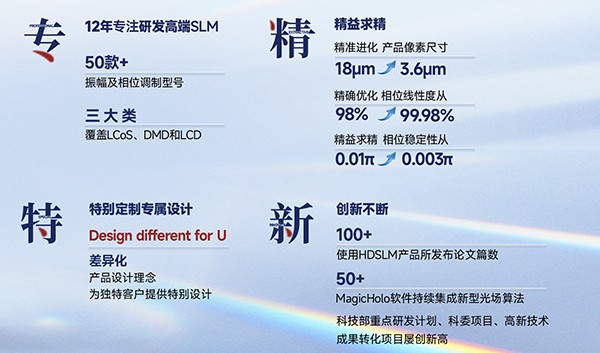 UPOLabs入选2022年上海市“专精特新”企业