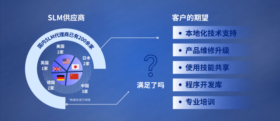 UPOLabs发布全新品牌战略并成立PSSG部门 UPOLabs发布全新品牌战略并成立PSSG部门