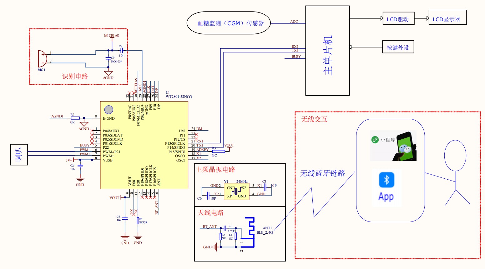 WT2801-32N在家用血糖仪的应用