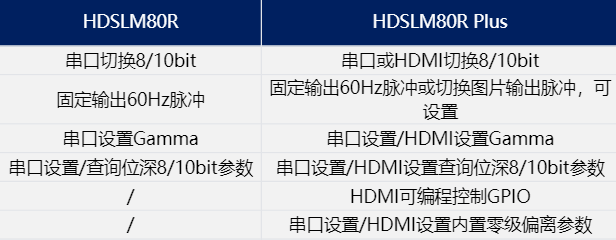 关于HDSLM80R的型号升级通知 关于HDSLM80R的型号升级通知