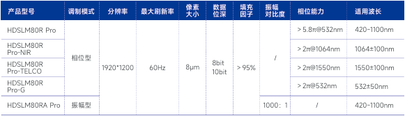 【新品发布】HDSLM80R Pro TEC温控液晶空间光调制器 【新品发布】HDSLM80R Pro TEC温控液晶空间光调制器