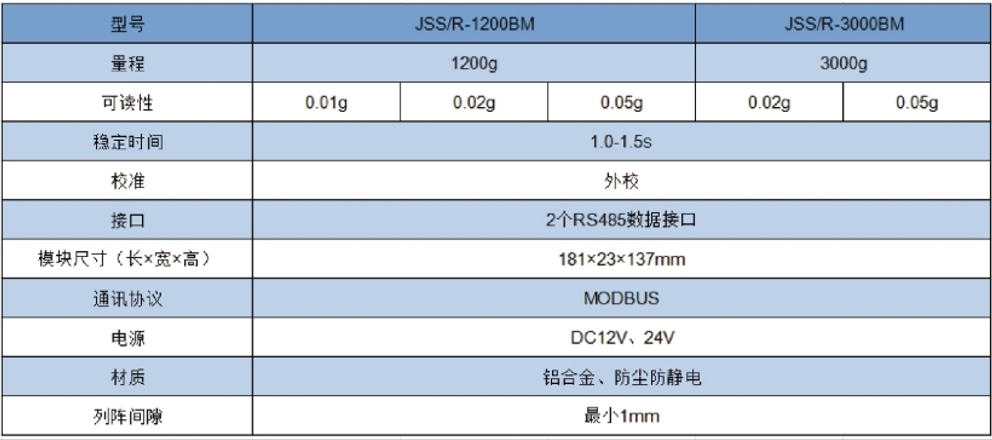 JSS-BM系列 1200g、3000g