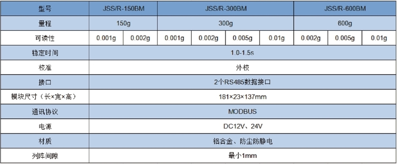 JSS-BM系列 150g、300g、600g