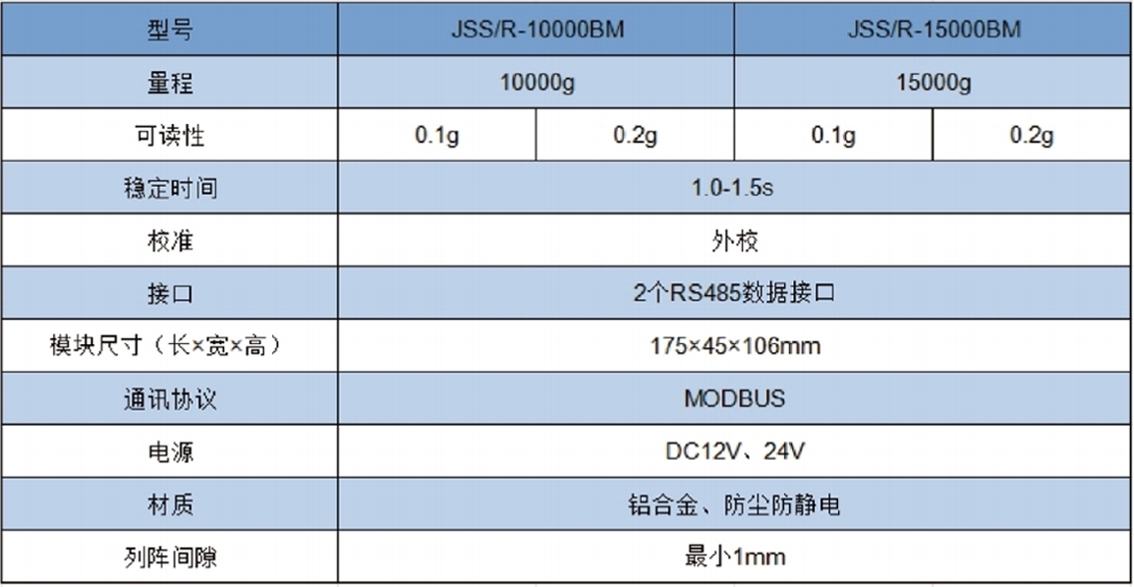 JSS-BM系列 10kg、15kg