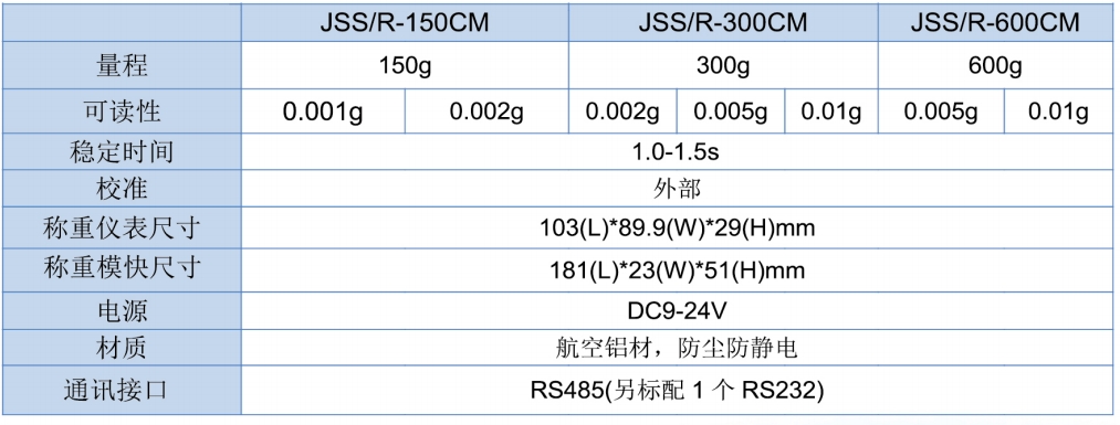 JSS-CM系列 150g  300g  600g
