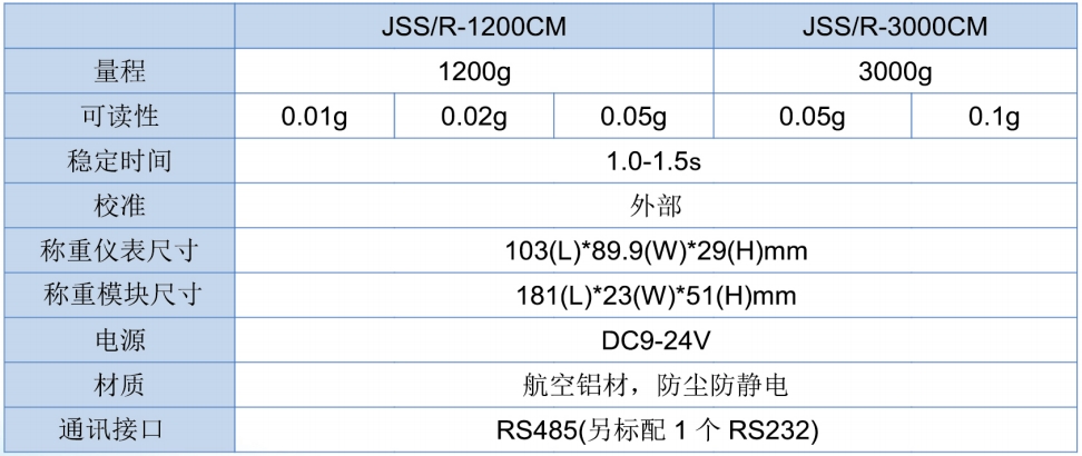 JSS-CM系列 1200g  3000g