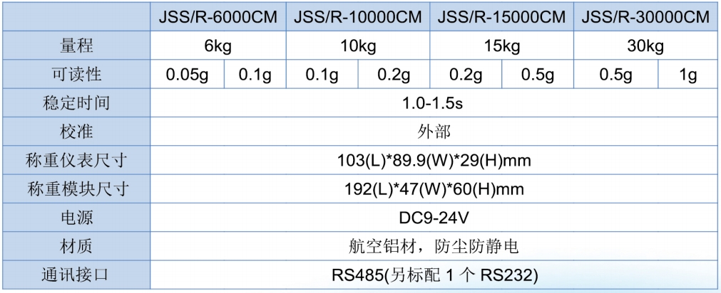 JSS-CM系列 6kg  10g  15kg  30kg
