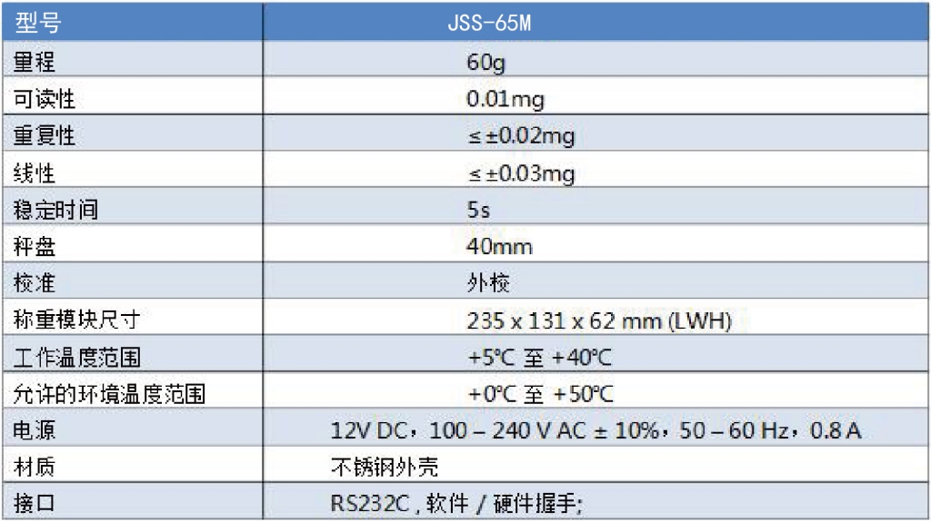JSS-M 半微量