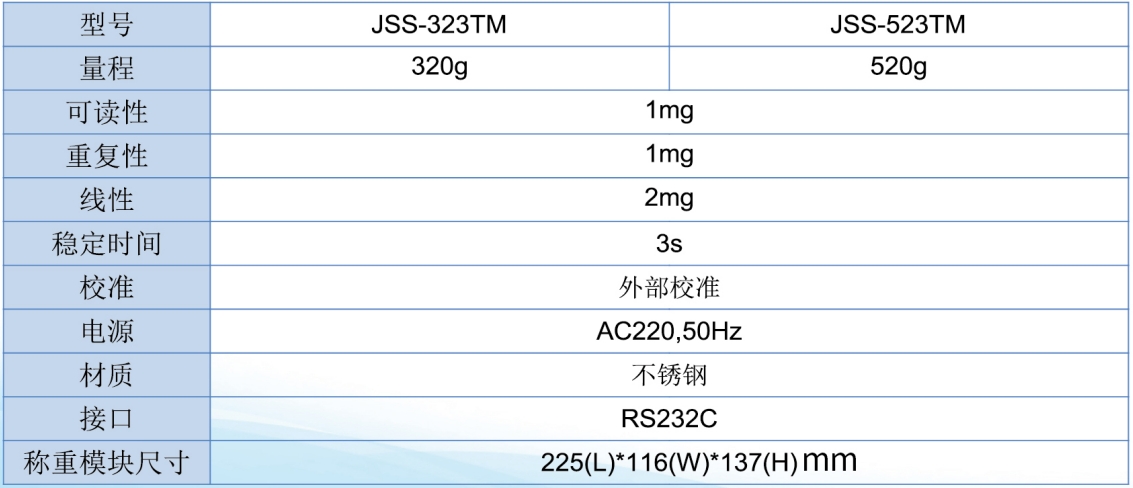JSS-TM 千分位