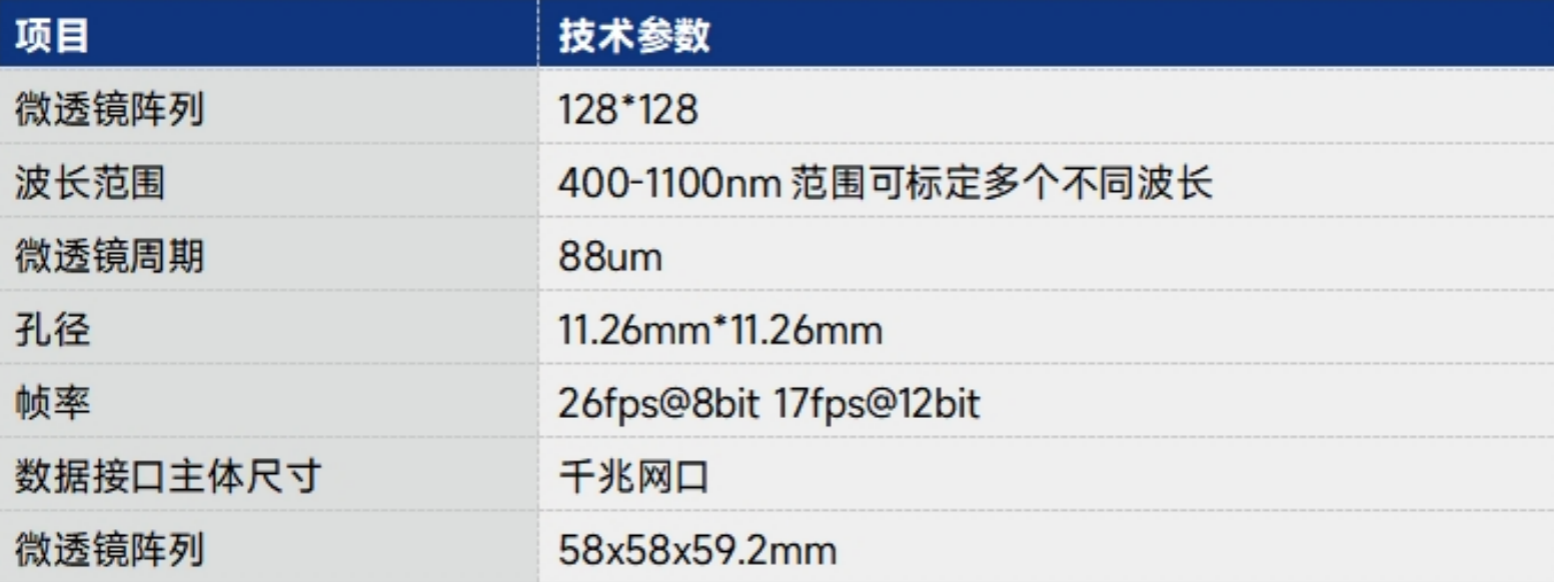 利用波前传感器检测液晶空间光调制器引入的模拟像差