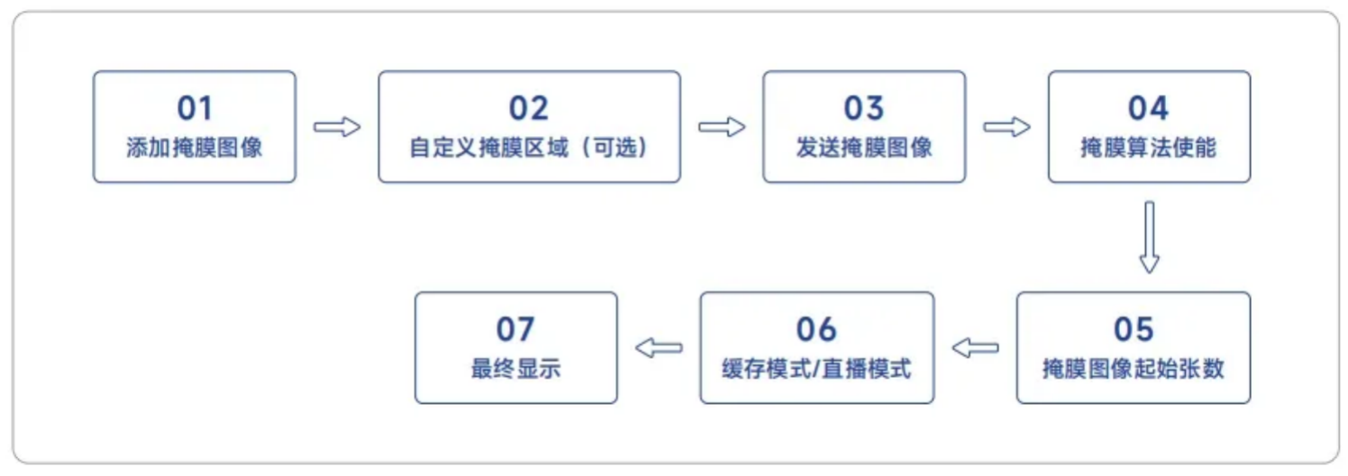 智播,空间光调制器再设计的中国力量 智播,空间光调制器再设计的中国力量