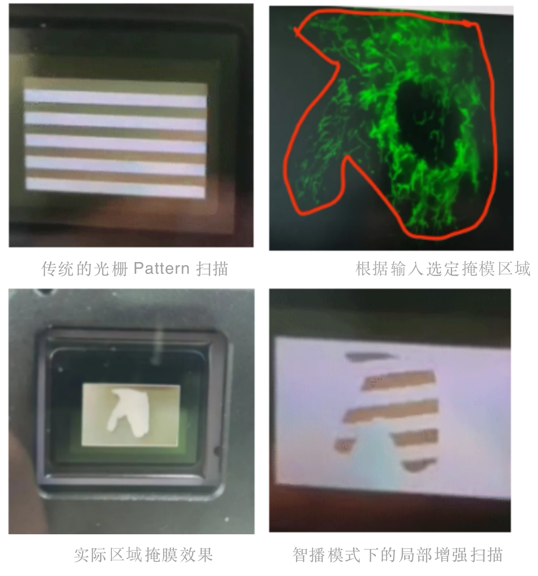 智播,空间光调制器再设计的中国力量 智播,空间光调制器再设计的中国力量
