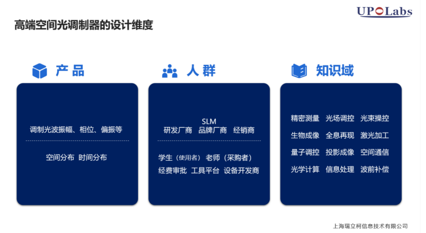 高端空间光调制器研发中的工业设计思考