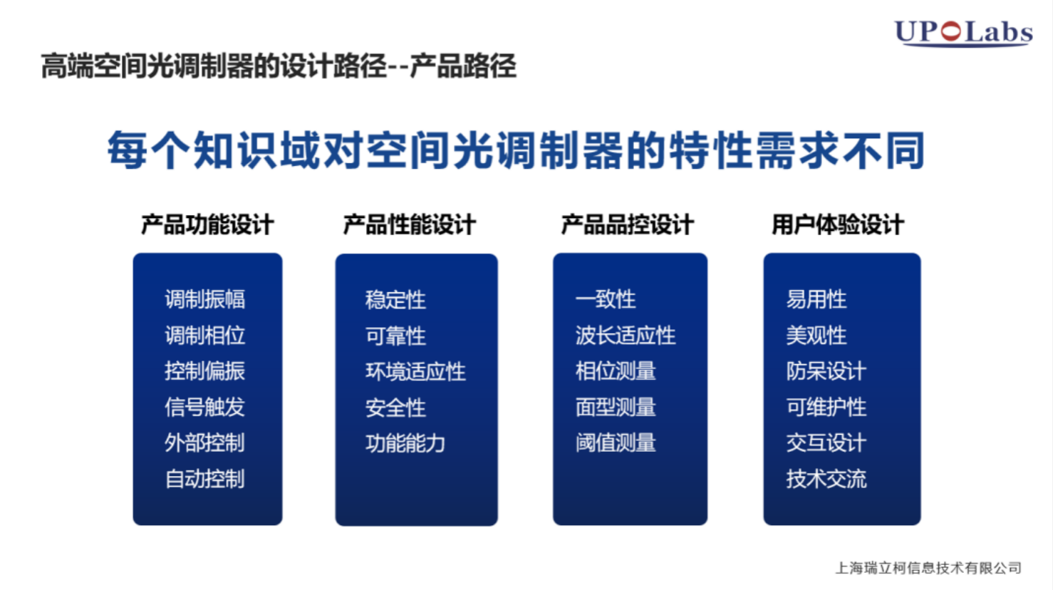 高端空间光调制器研发中的工业设计思考