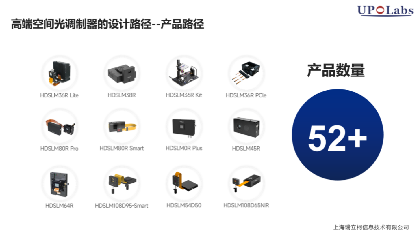 高端空间光调制器研发中的工业设计思考