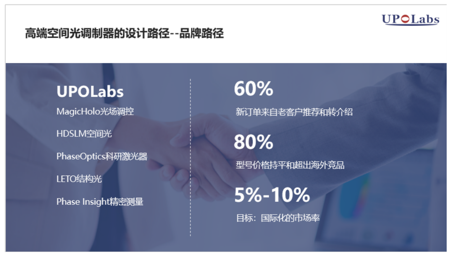 高端空间光调制器研发中的工业设计思考