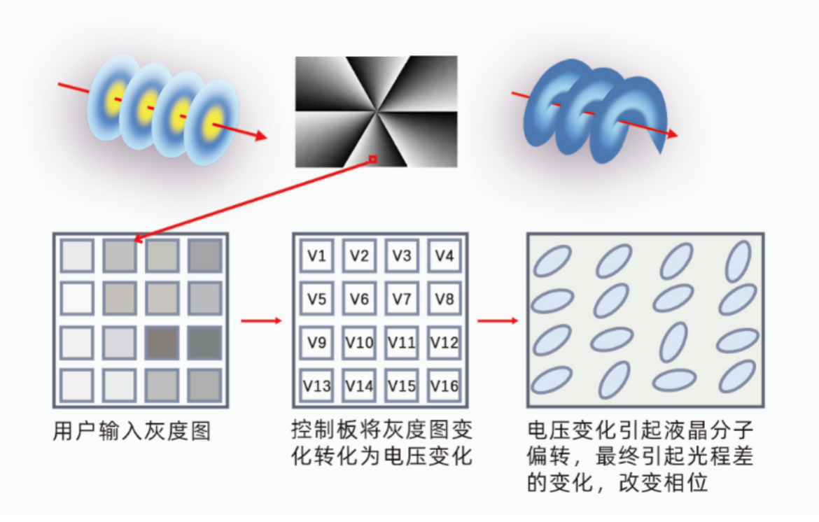 SLM的结构与工作原理