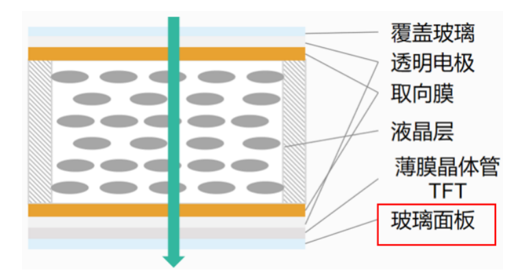 SLM的结构与工作原理