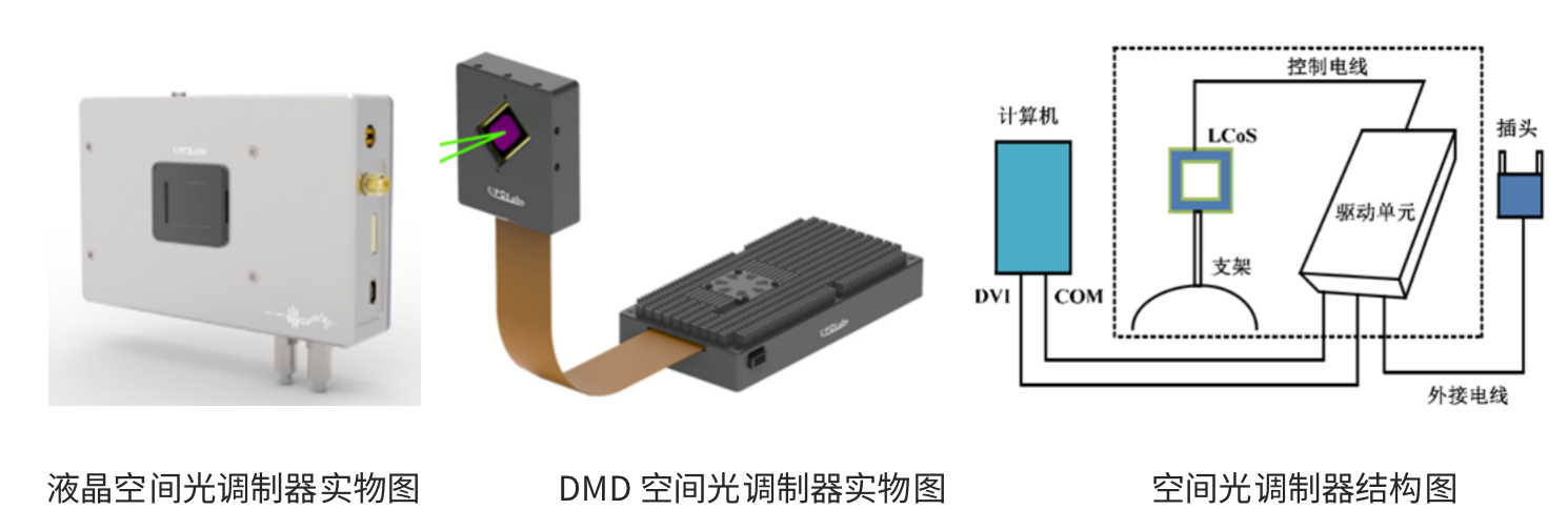 什么是空间光调制器？