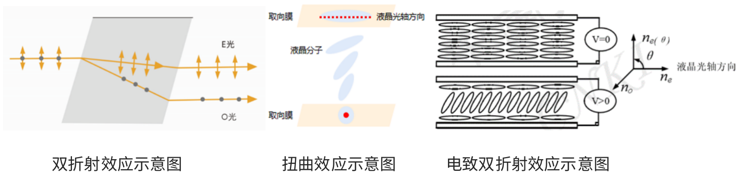 什么是空间光调制器？